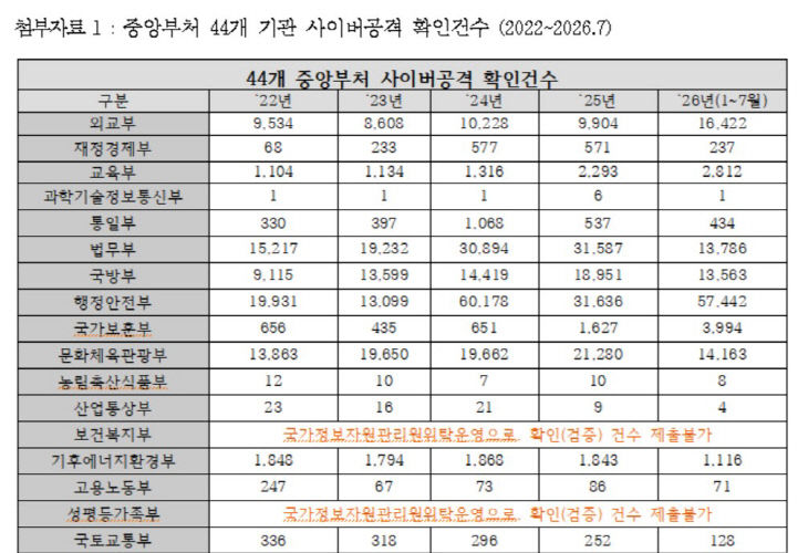 부처1