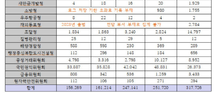 부처3