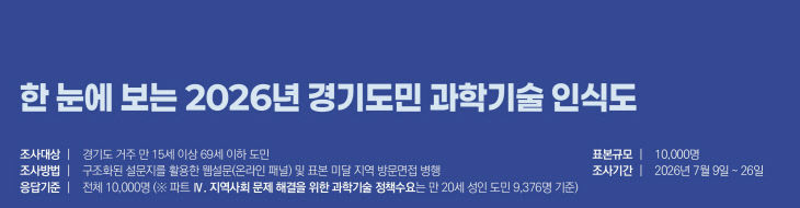 붙임2. 경기도민 과학기술 인식도조사 인포그래픽