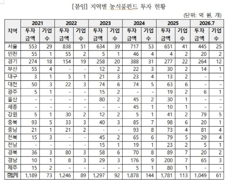 이재관