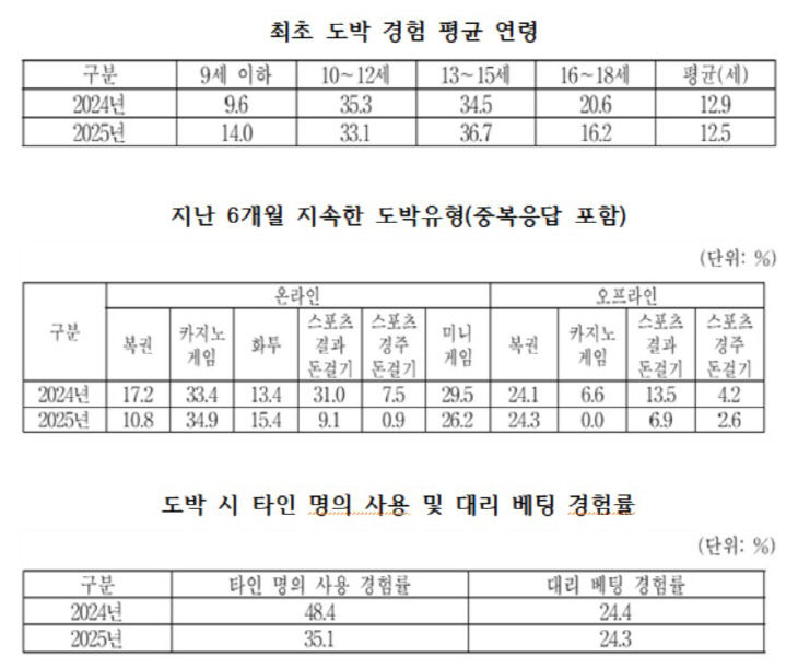 도박1