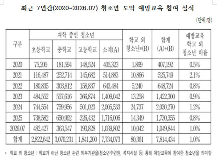 도박2