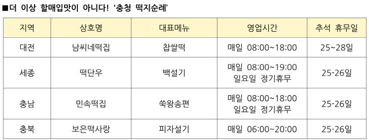추석 특집 표-떡집