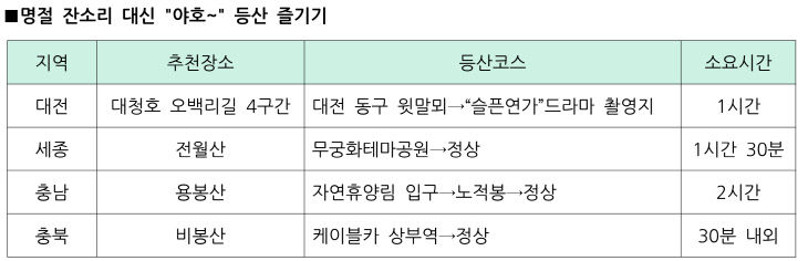 추석 특집 표-등산