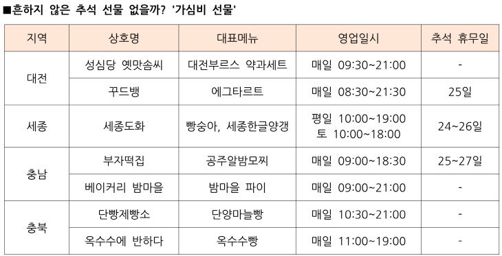 추석 특집 표(편집)22222