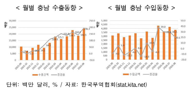 충남