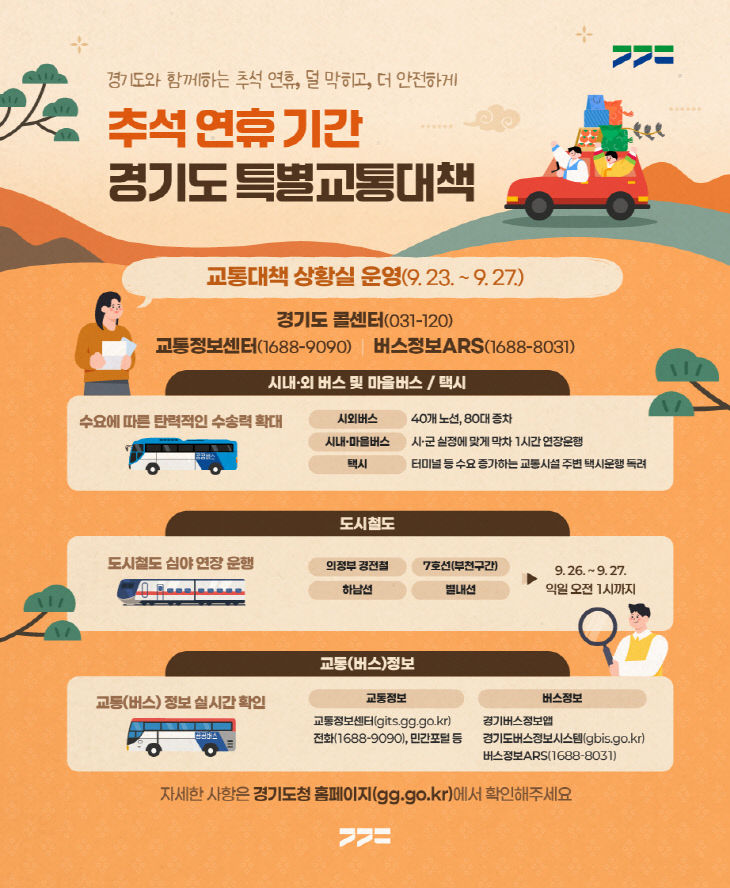 경기도 특별교통대책(이미지)