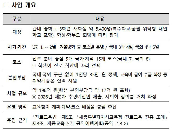 글로벌진로탐험대 사업개요