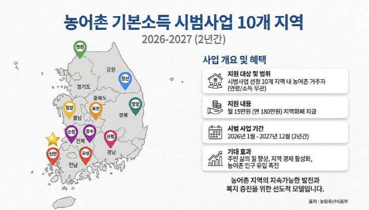 농어촌