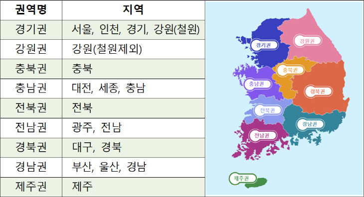 전국9개 권역