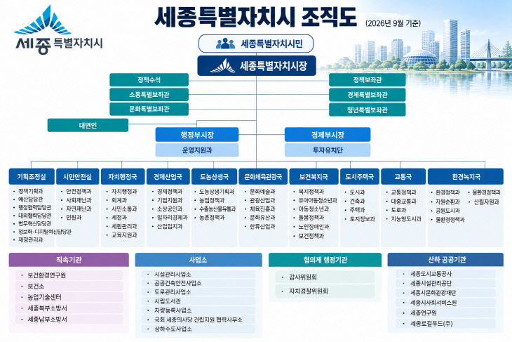 ChatGPT 이미지 2026년 9월 27일 오후 06_47_55