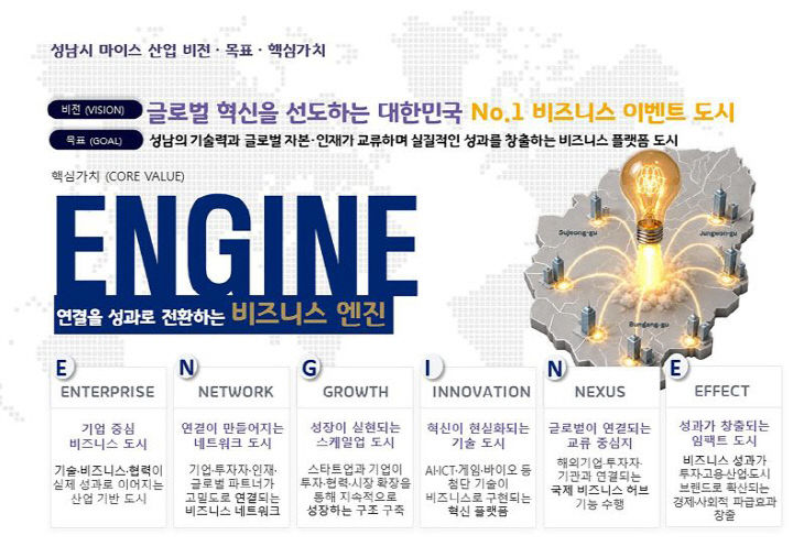 국제협력과-성남시 마이스산업 비전 전략