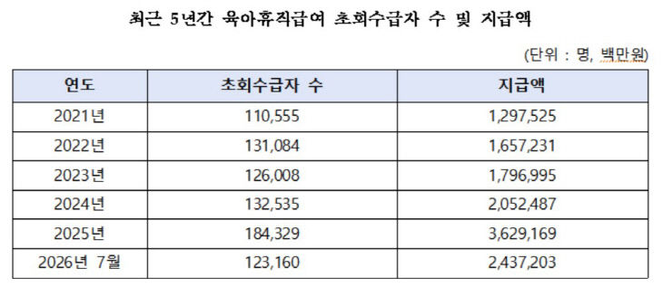 육아1