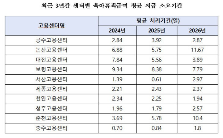 육아2