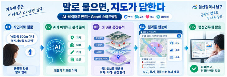 1-1.남구, AI로 림1
