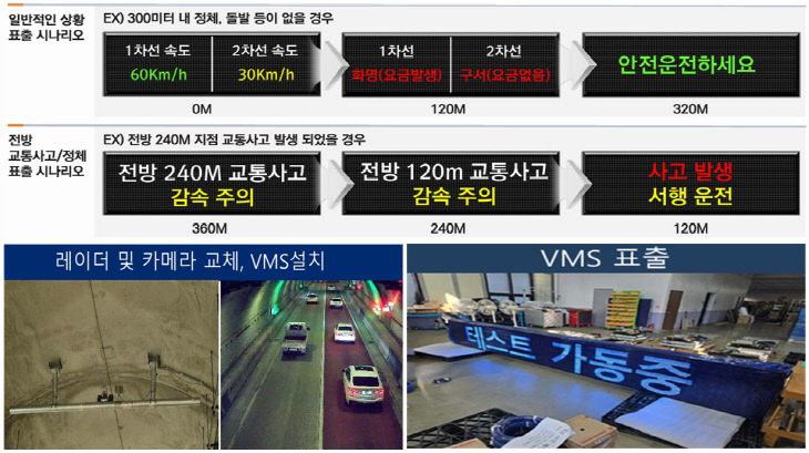 =상황별 표출 시나리오, 레이표출