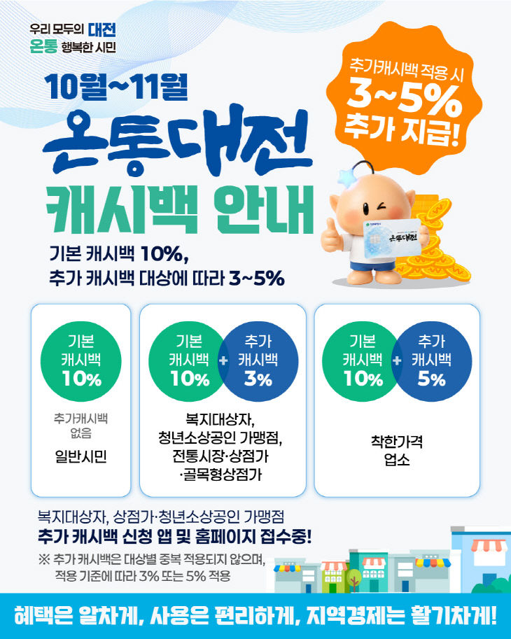 1. 온통대전 10월~11월에는 최대 15% 캐시백