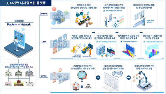 철의장 제조공정 디지털트윈합화