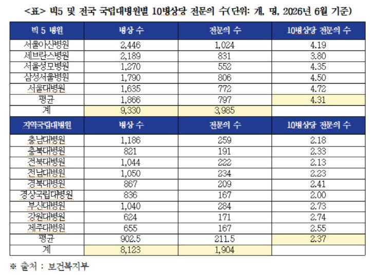 전문의
