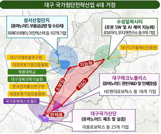 대구 국가첨단전략산업 4대 거점