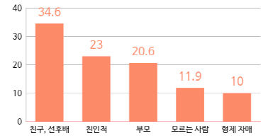 제목을 입력해주세요. (2)