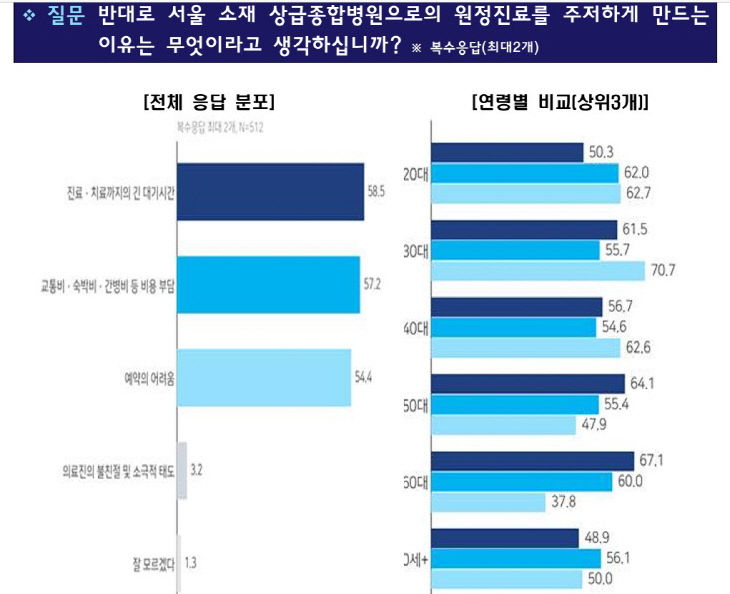 원정부담