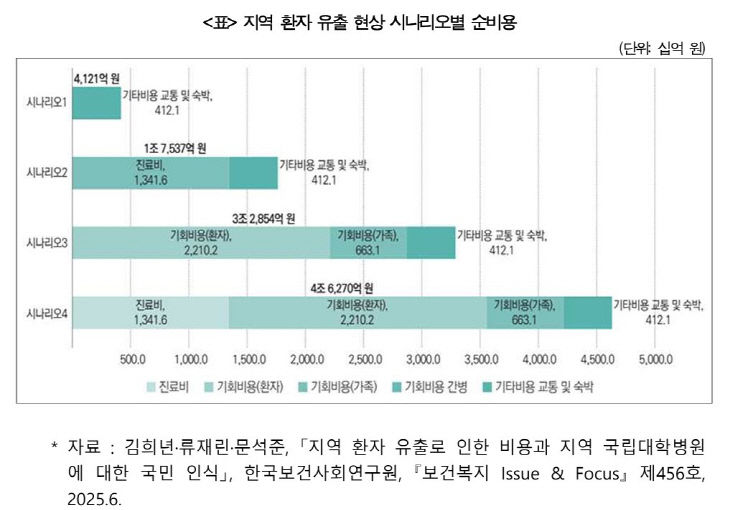 환자유출