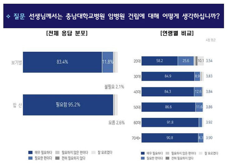 건립필요