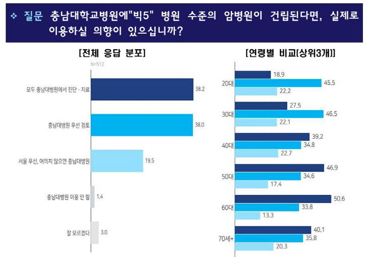 이용의향