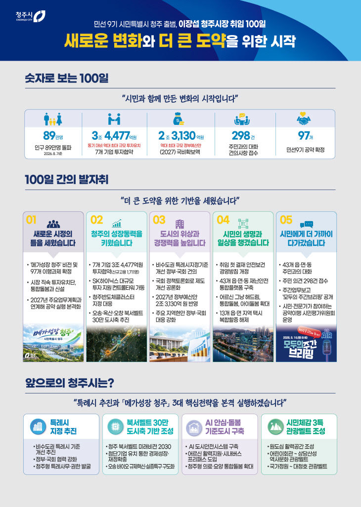 큰 도약을 위한 시간… 이장섭 청주시장 취임 100일.
