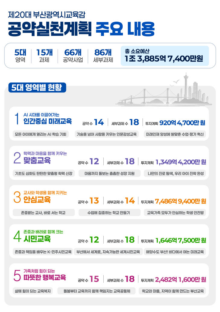 20261007 김석준 부산교육감 취임 100일 맞아 붙임