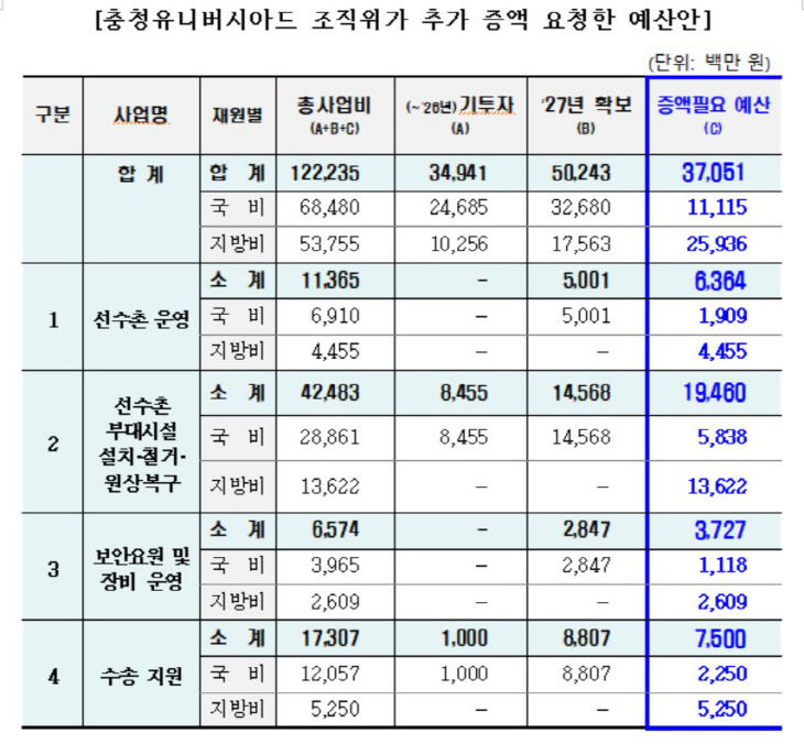 유대회