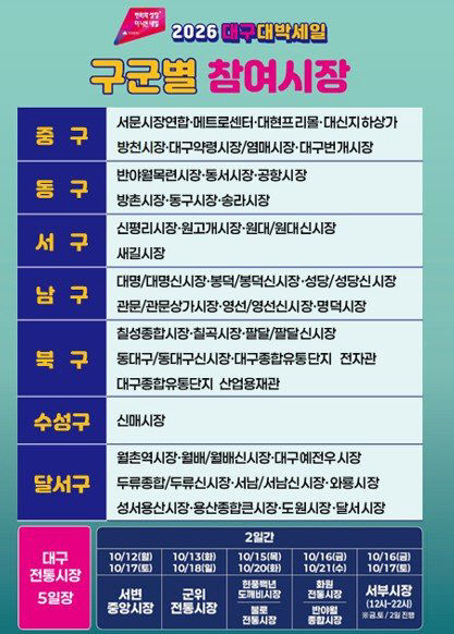 대구대박세일 구군별참여시장