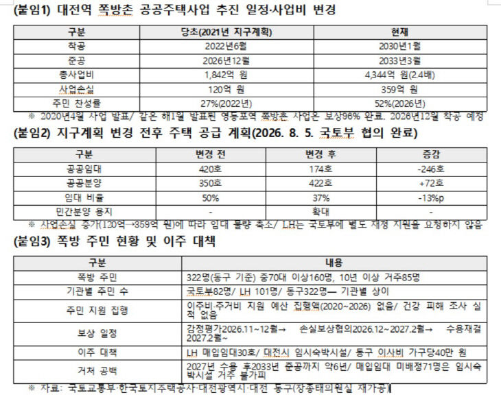 장종태1