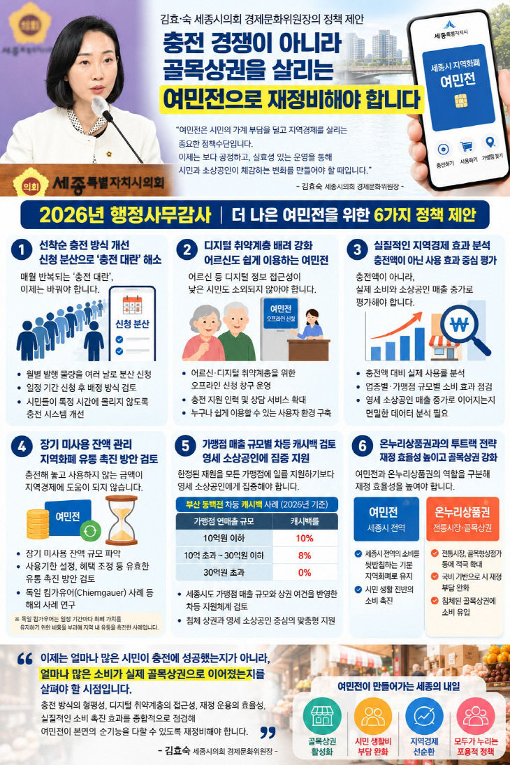웹자보 행정사무감사 경제산업국 여민전