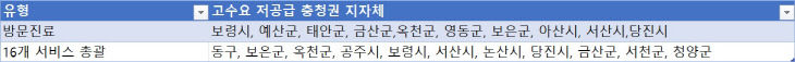 복지부