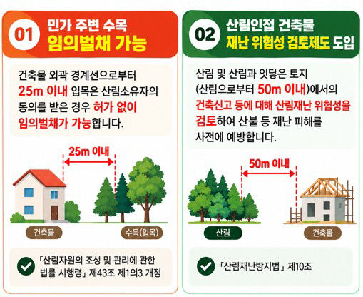 규제합리화 대표사례(안내 그래픽)