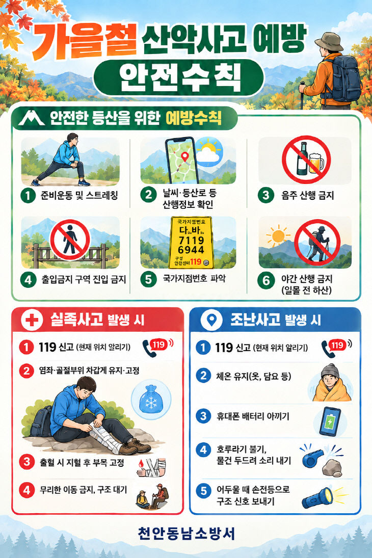 ㅇ