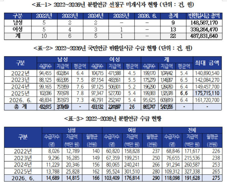 박용갑1
