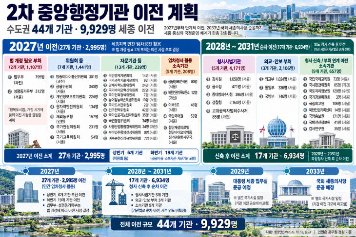 a_detailed_infographic_poster_in_korean_clean_new