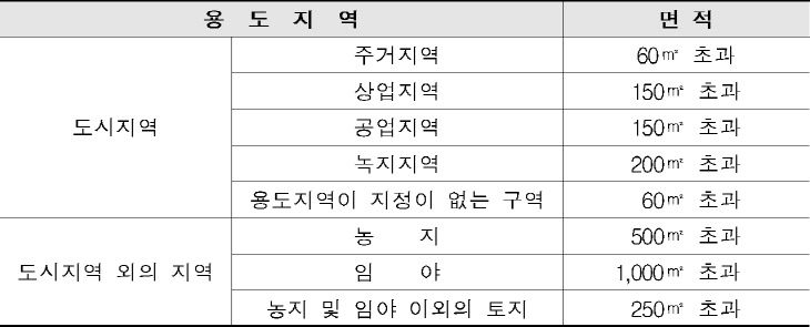 토지거래계약에 관한 허가를 받아야하는 면적