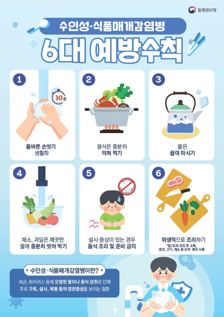 감염병대응센터(수인성 식품매개감염병 6대 예방수칙)