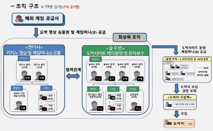 운영 조직도