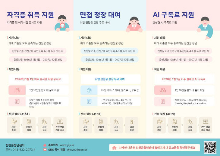 1.청년센터 지원 프로그램