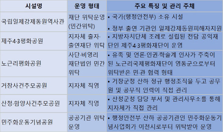 표정리