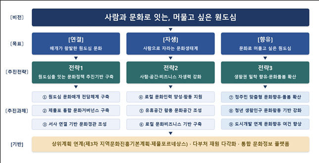 ㅂ