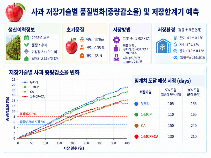 품질백서_사과2