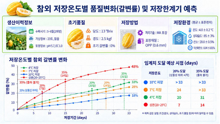 품질백서_참외