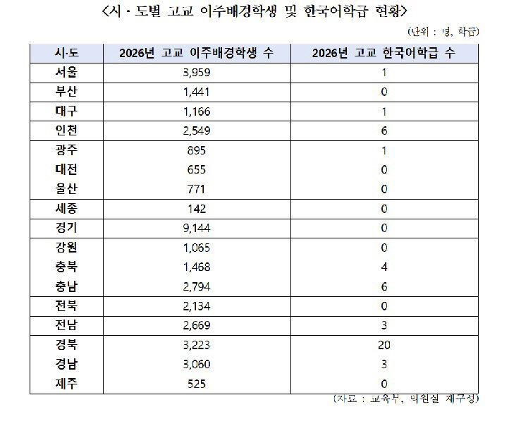 제목 없음