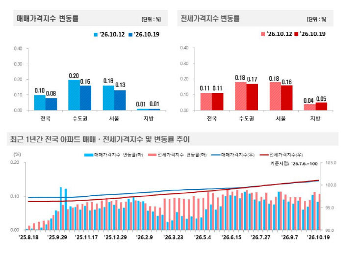 캡처